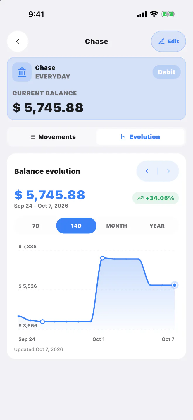 LucasApp account detail with current balance and its balance evolution chart